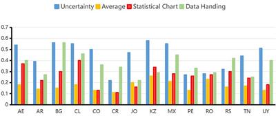 International Comparative Study of Statistics Learning Trajectories Based on PISA Data on Cognitive Diagnostic Models